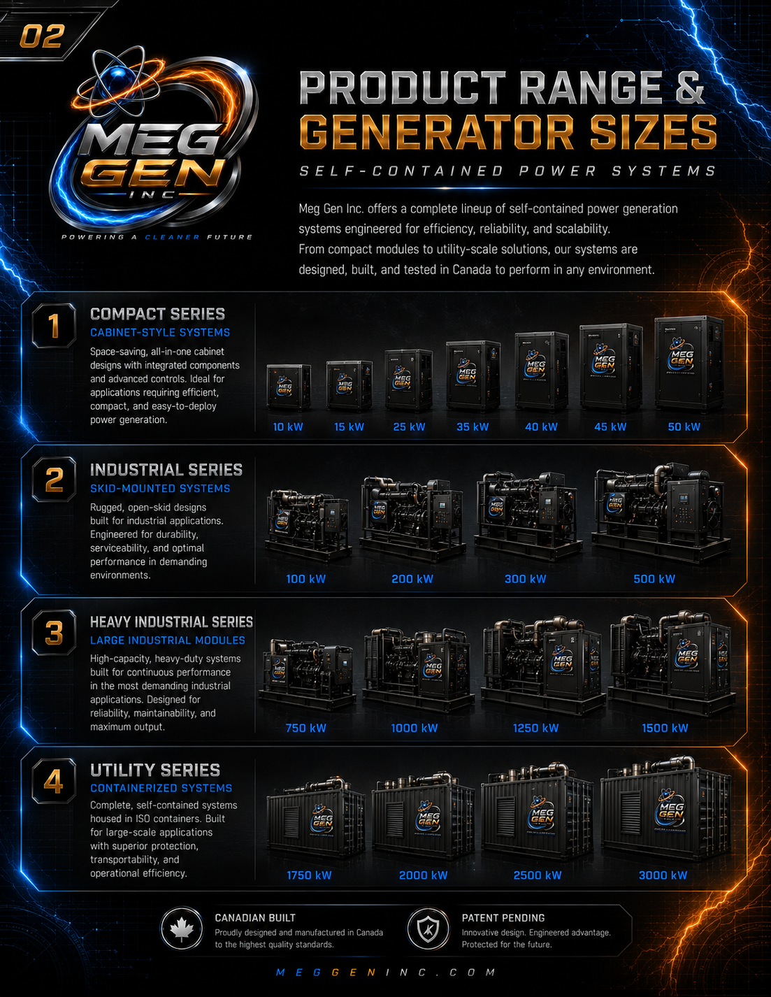 Meg-gen product range and generator sizes