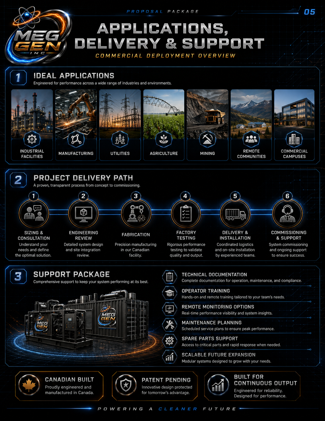 Meg-gen applications, delivery and support