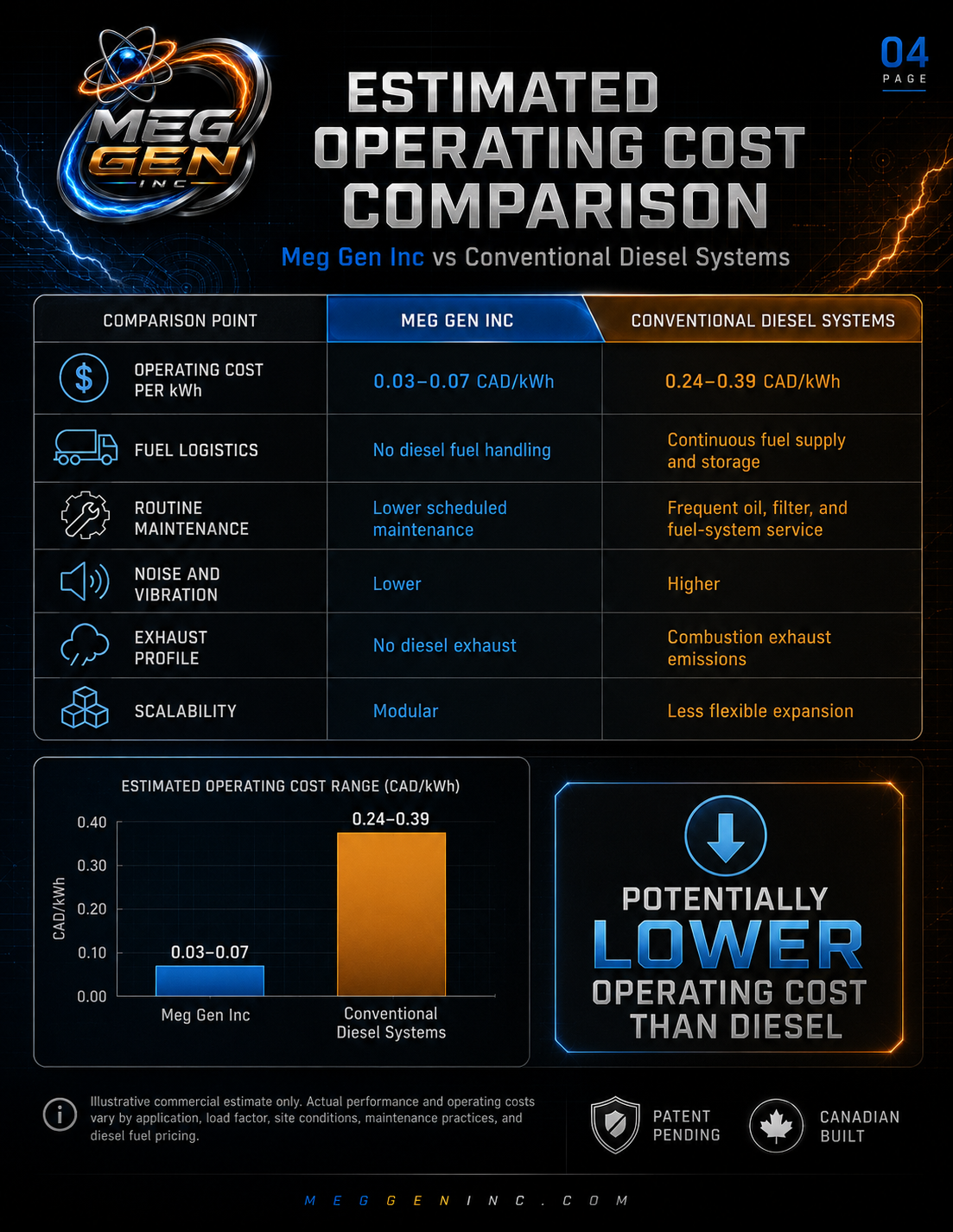 Meg-gen estimated operating cost comparison